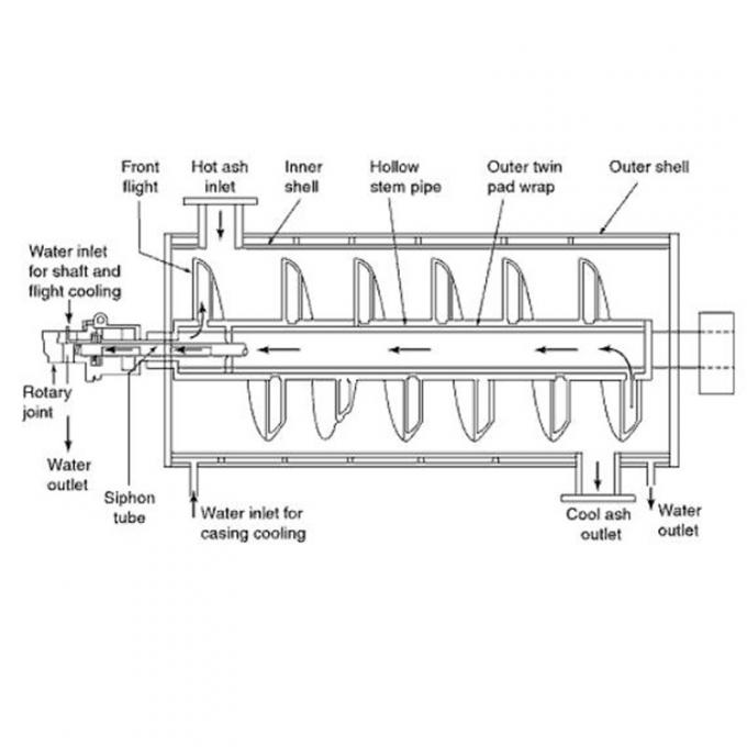 Custom High-Speed Electrically Heated Screw Conveyor | CH0005