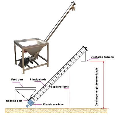 Good price Stainless Steel Flexible Incline Spiral Feeder with PLC Control and Adjustable Incline for Grain & Rice Hull Transportation online