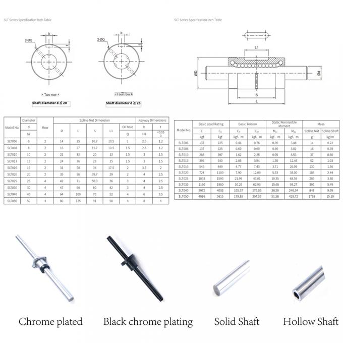 High-Precision Custom Spline Shafts for Robotics